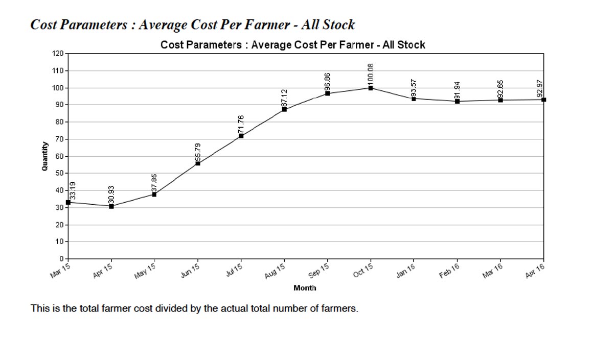 cost-parameters-average-cost-per-farmer-all-stock2